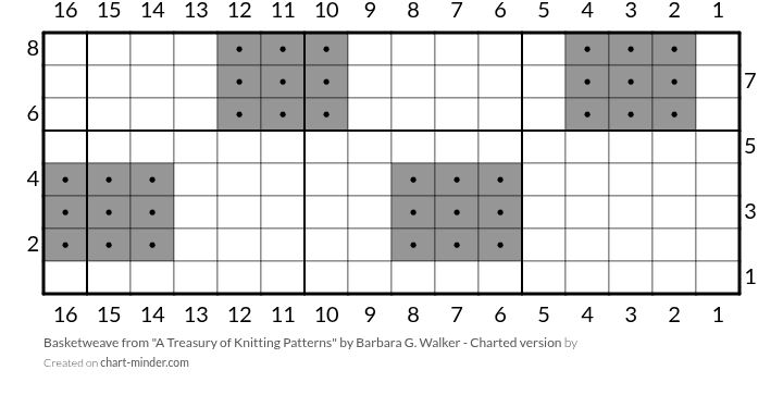 Basketweave from "A Treasury of Knitting Patterns" by Barbara G. Walker - Charted version